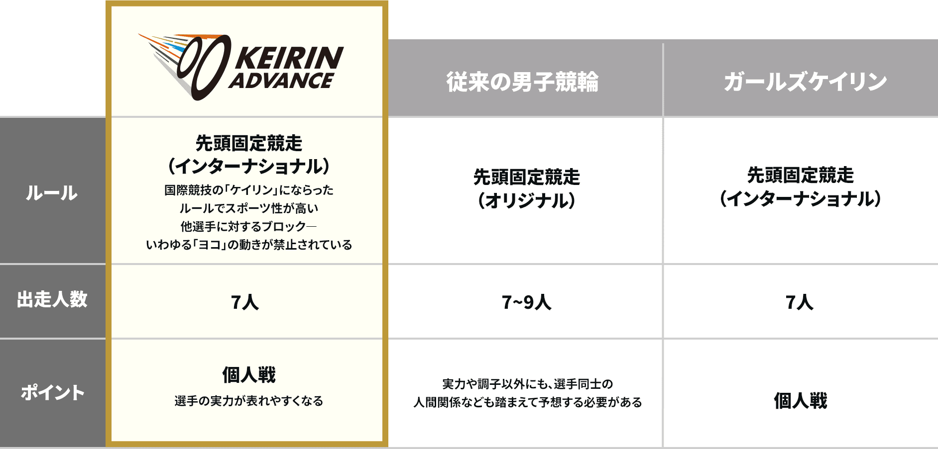 競輪アドバンス詳細