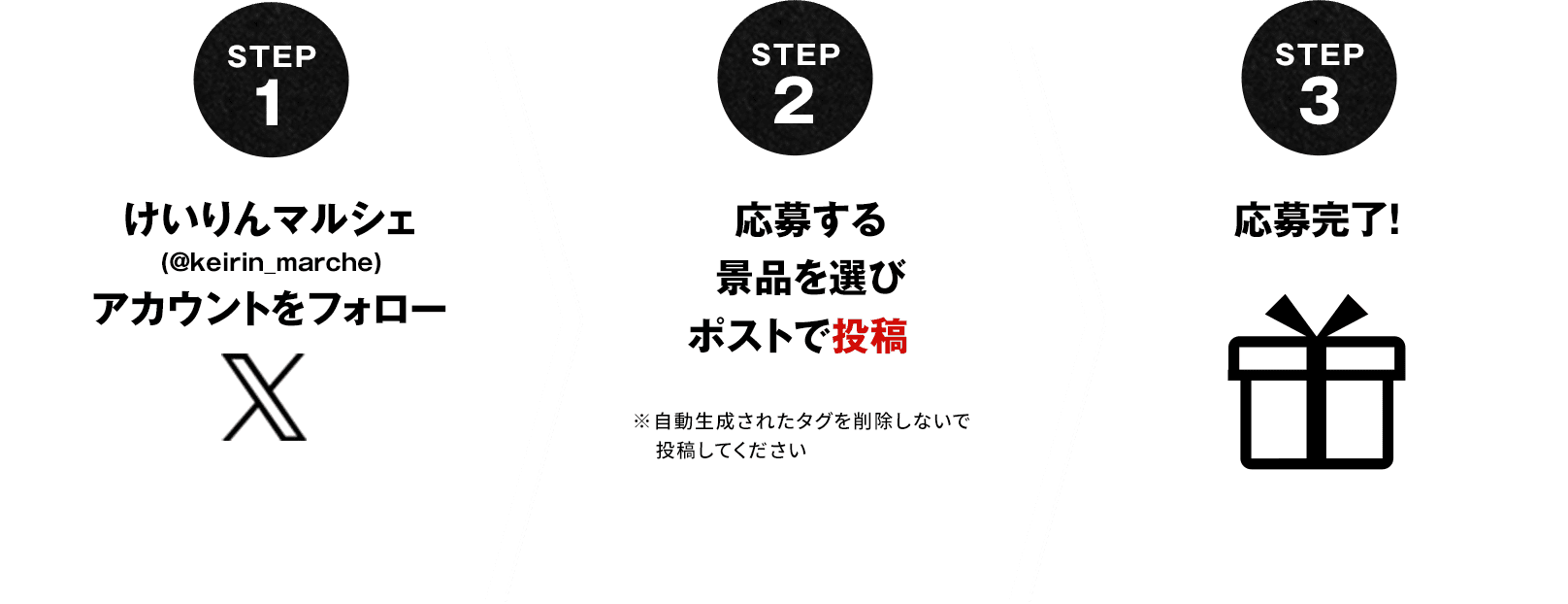 STEP1　けいりんマルシェ(@keirin_marche)アカウントをフォロー　STEP2　応募する景品を選びポストで投稿　※自動生成されたタグを削除しないで投稿してください　STEP3　応募完了!