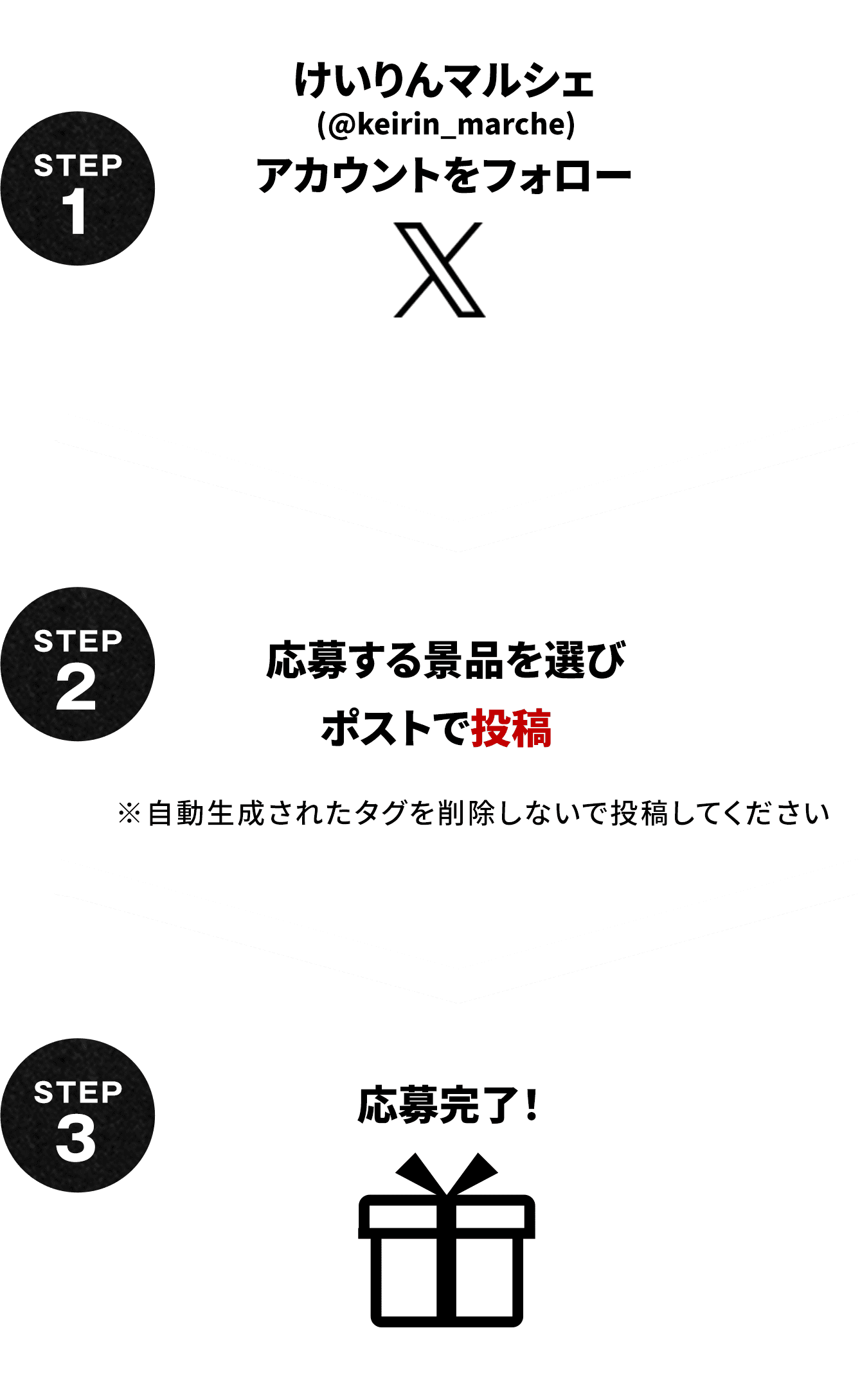 STEP1　けいりんマルシェ(@keirin_marche)アカウントをフォロー　STEP2　応募する景品を選びポストで投稿　※自動生成されたタグを削除しないで投稿してください　STEP3　応募完了!