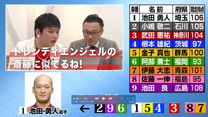 和田アキ子モノマネ芸人が妻に内緒のお金で競輪ガチ買い! 2/4 ...