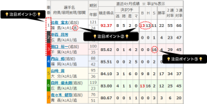 注目ポイント図